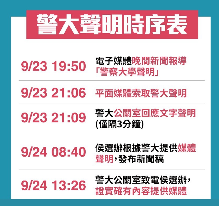 林佳龍陣營告發侯辦人員偽造公文書,侯友宜競辦說明事情時序。侯友宜競辦提供