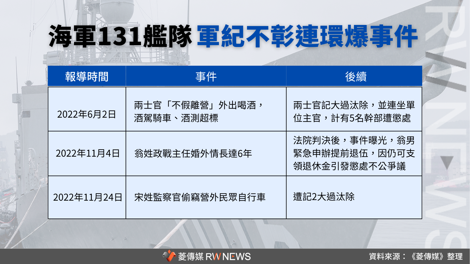 菱傳媒整理