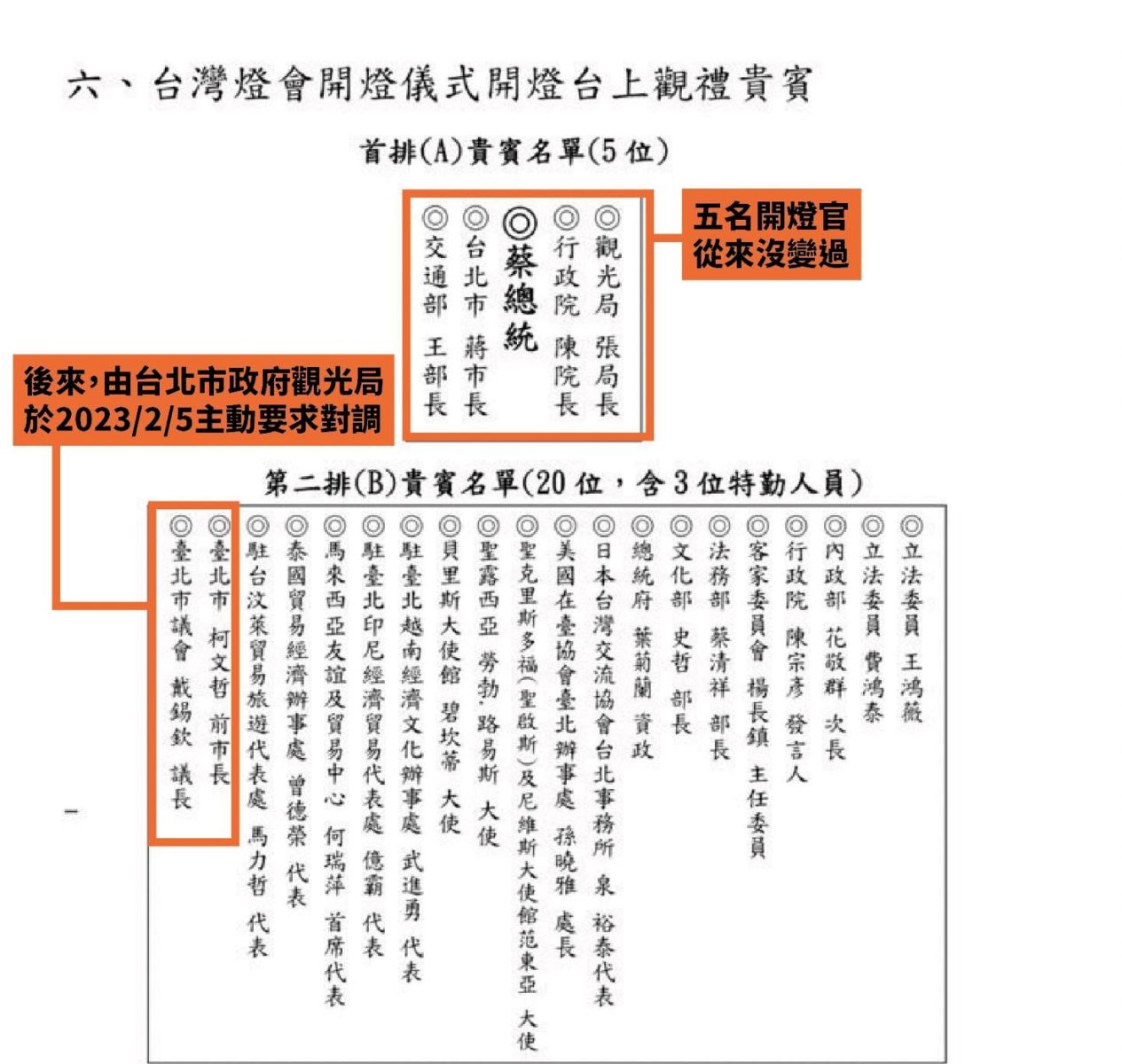 卓冠廷曝燈會原始站位表,原先最邊邊位置安排的是台北市議長戴錫欽。翻攝卓冠廷臉書