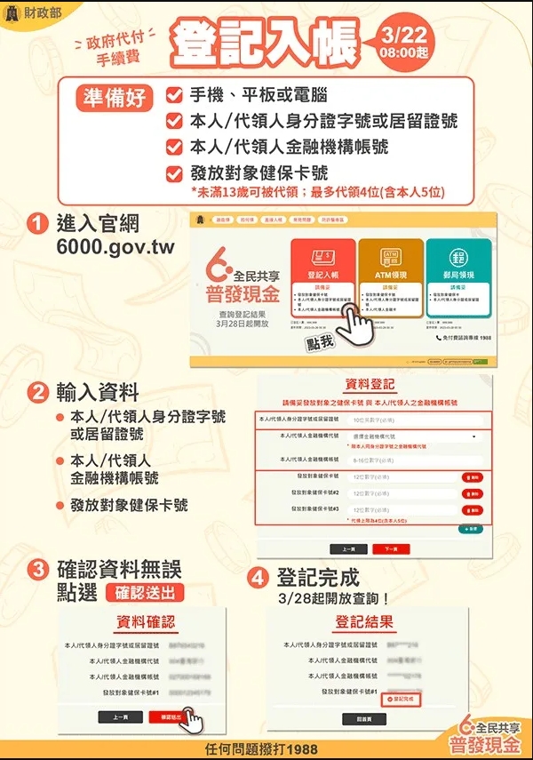 普發6000,登記入帳流程圖。財政部提供