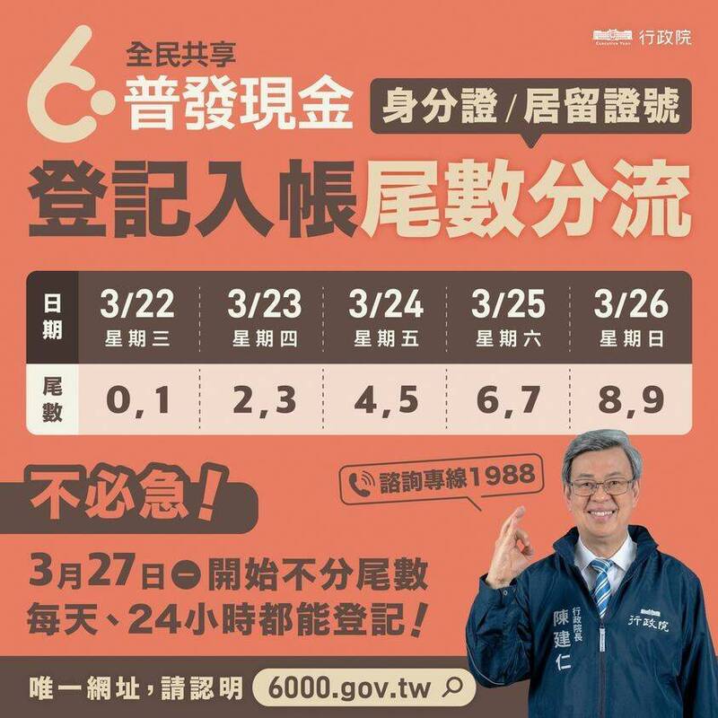 普發6000元登記入帳官網「6000.gov.tw」,今(22)日8起時開放民眾上網預先登記。翻攝陳建仁臉書