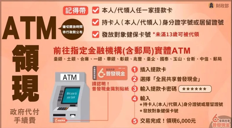 政府普發現金6千元,ATM領現方式說明。財政部提供