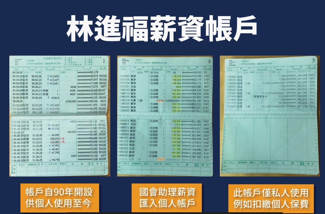 林進福出示領取立委薪資的帳戶存摺,顯示薪資並未領用匯出,僅用來扣繳個人保費與信用卡費。林進福提供