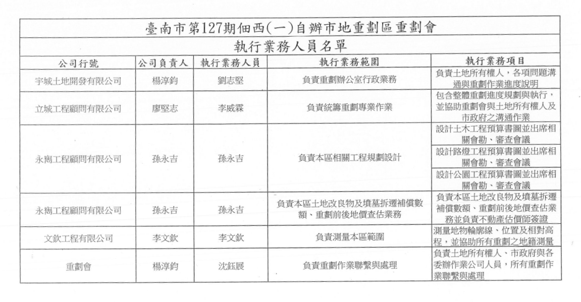 佃西(一)自辦市地重劃區重劃會由土地開發公司等單位組成執行單位。讀者提供