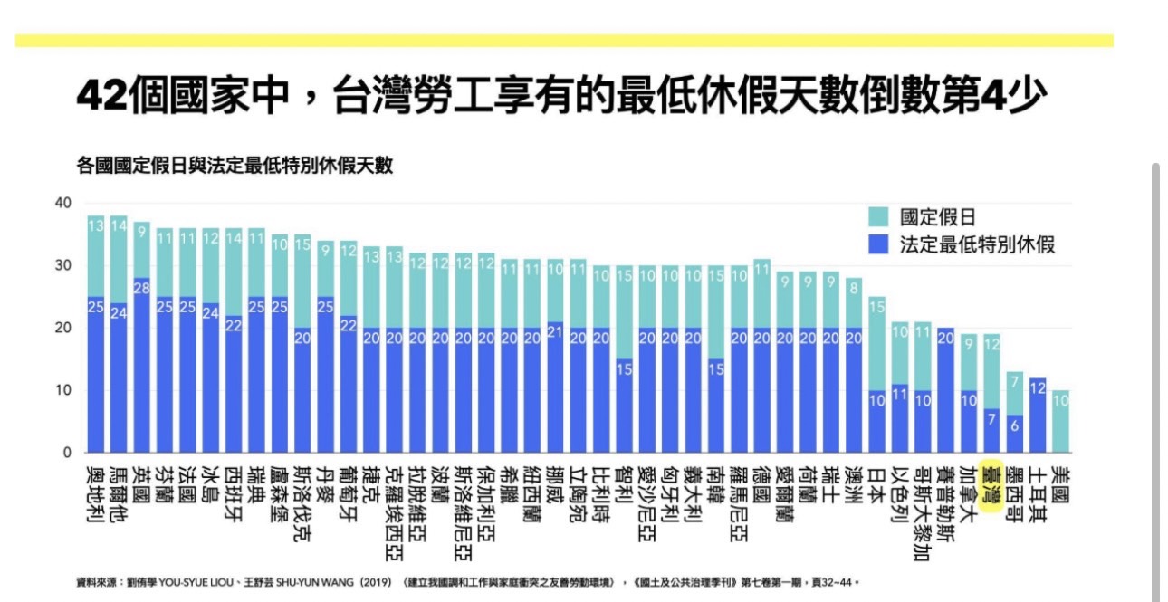 婦女新知基金會秘書長覃玉蓉指出,高工時的勞動環境,加之刻板印象與傳統性別分工,讓職場性別不平等更加惡化。婦女新知基金會提供