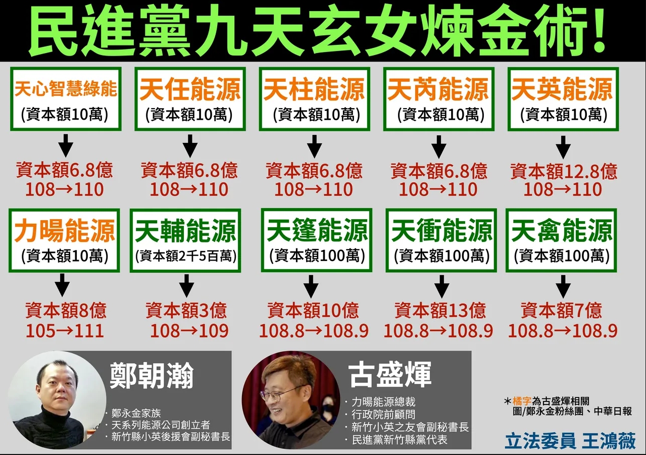王鴻薇再踢爆民進黨綠能爭議。王鴻薇辦公室提供