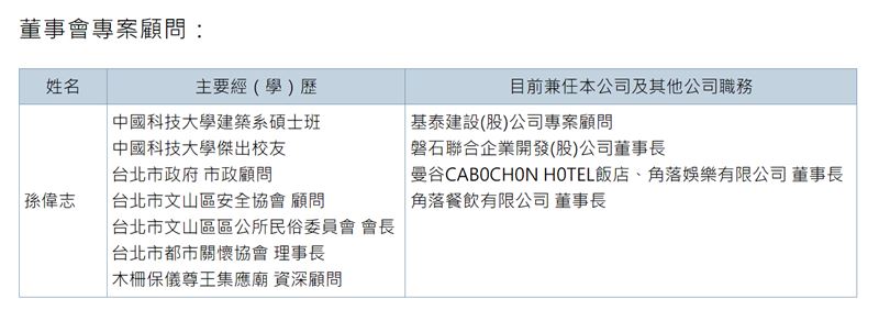 基泰董事會專案顧問孫偉志,也是台北市市政顧問。翻攝基泰建設官網