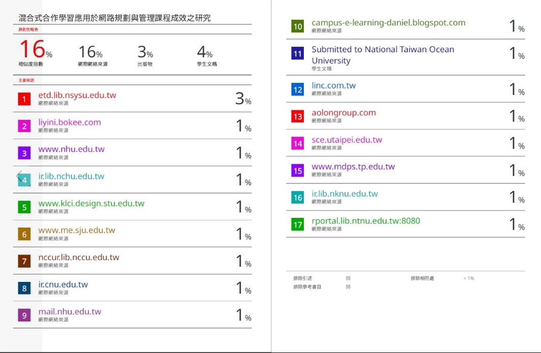 張宏陸指自行以國際認證的Turnitin（論文原創比對系統）跑過，排除引用資料、參考書目，結果相似度僅為16％。翻攝張宏陸臉書