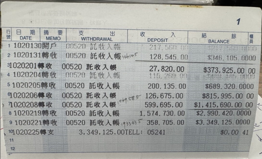大成高中十餘年前帳戶曾短短一個月內傳入300多萬後提領一空。讀者提供