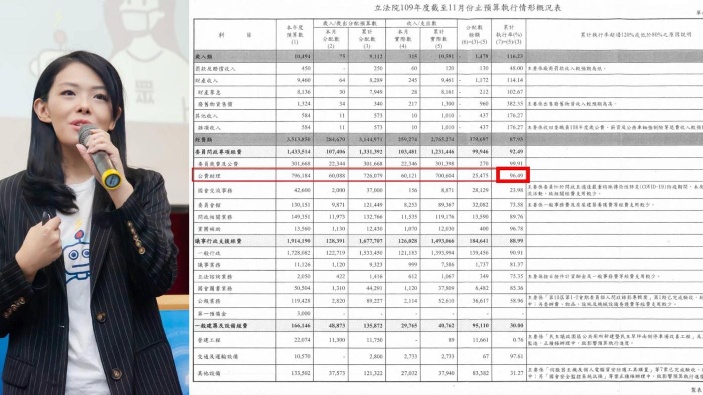 高虹安PO預算資料，強調沒有任何不該領的錢進到自己口袋。翻攝高虹安臉書。翻攝高虹安臉書