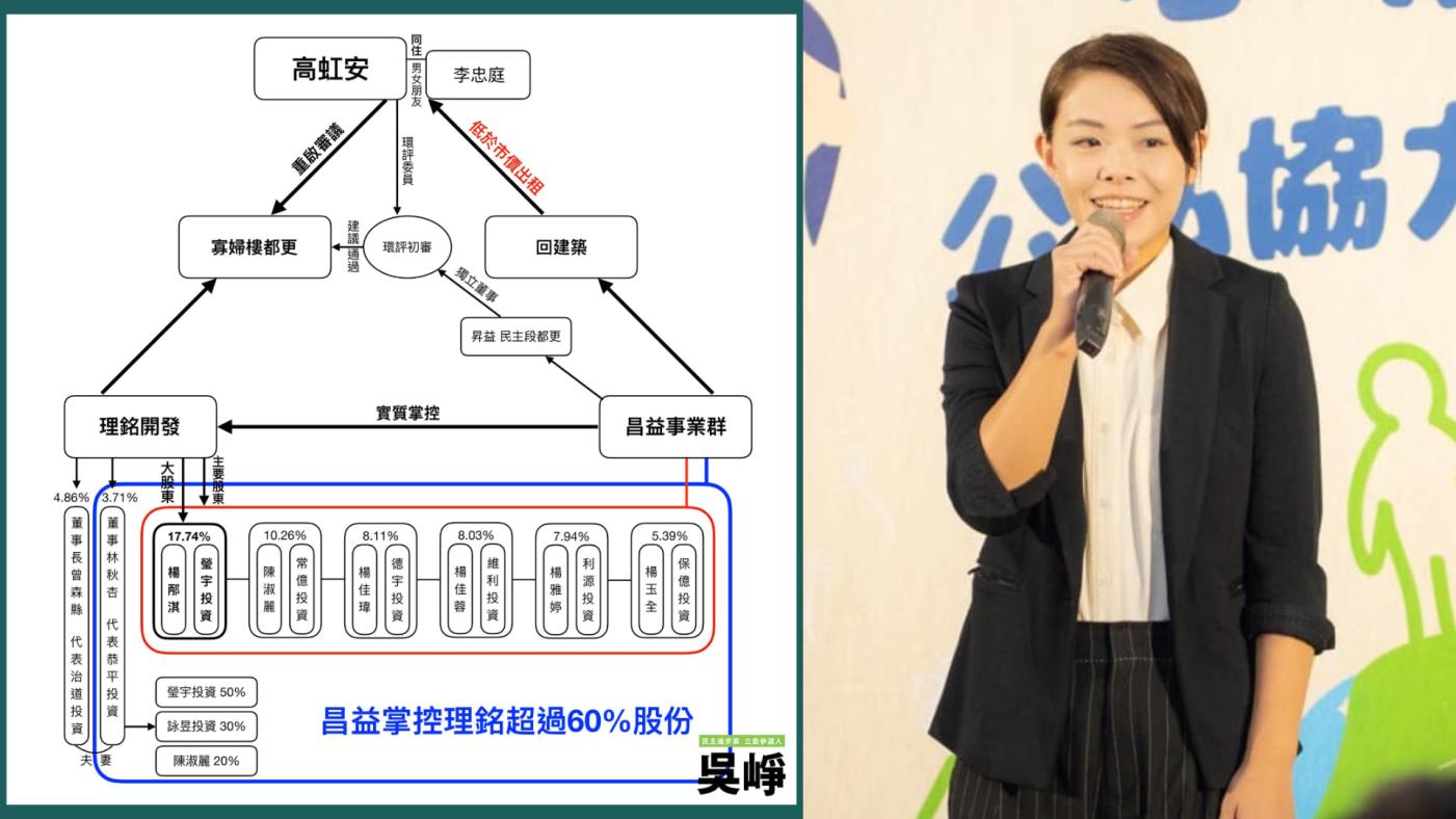 吳崢揭寡婦樓都更案高虹安政商關係。翻攝吳崢、高虹安臉書