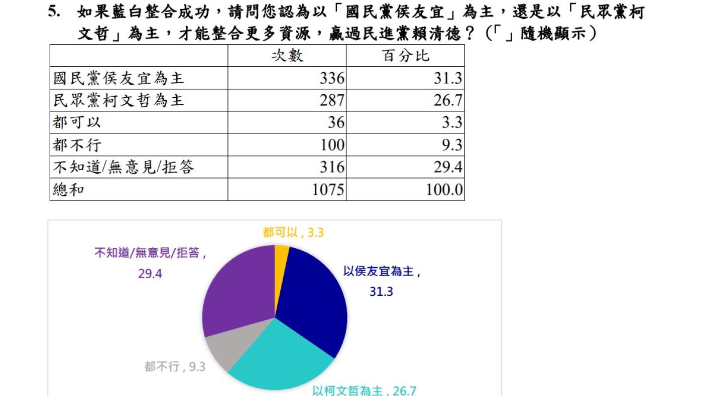 民主文教基金會今公布最新民調。翻攝民主文教基金會網頁