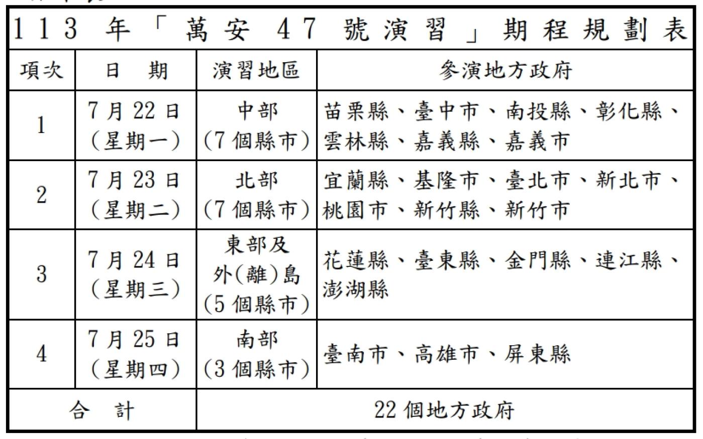 萬安47號演習22日起在各縣市舉行。國防部提供