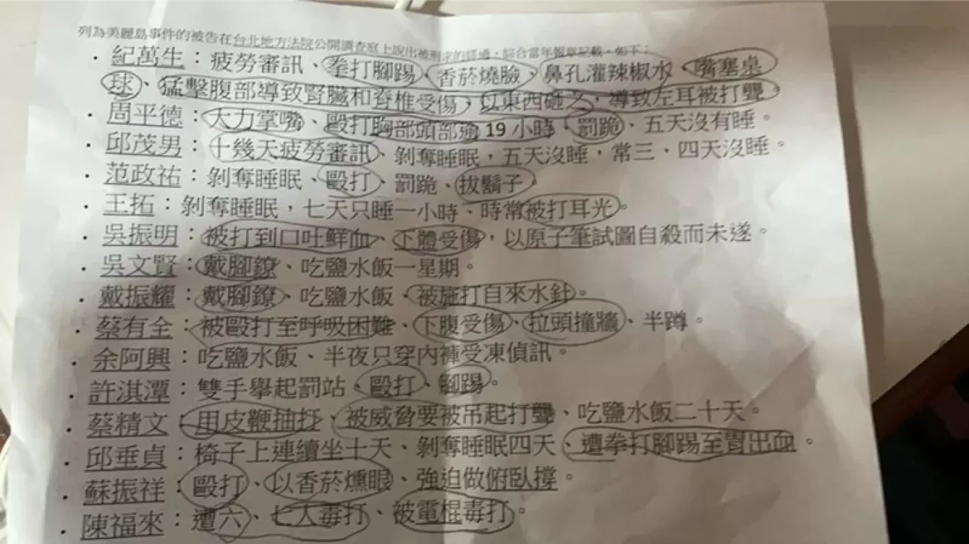 這張名單都是美麗島政治受難者，他們受過哪些刑求，高雄市有一位老師在五年級補充教材中，要學生圈選。許采蓁提供