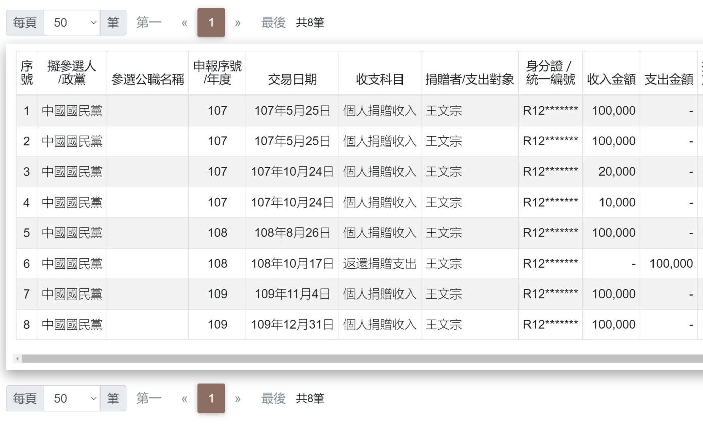 四叉貓PO政治獻金紀錄打臉國民黨否認王文宗是樁腳。翻攝四叉貓臉書