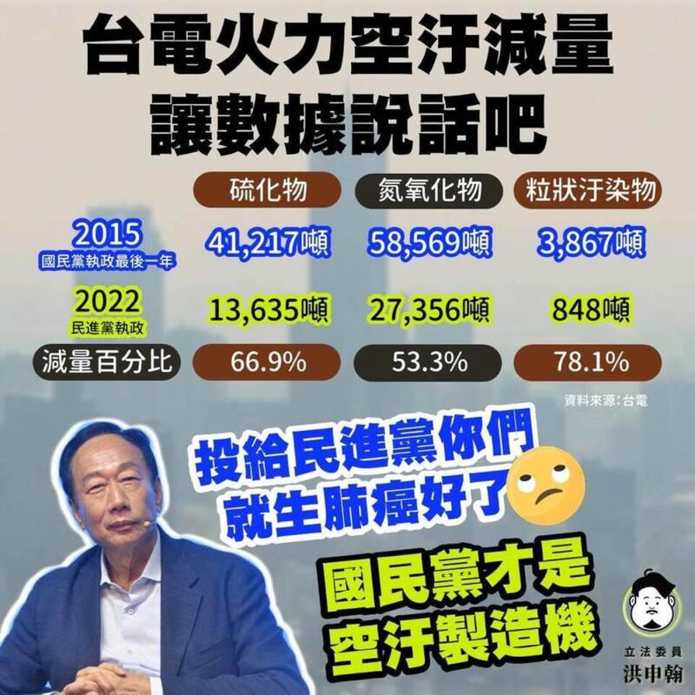 洪申翰反問郭台銘，馬英九、國民黨的能源政策是殺人嗎？翻攝洪申翰臉書
